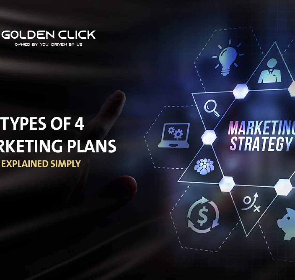 4 Types Of Marketing Plans