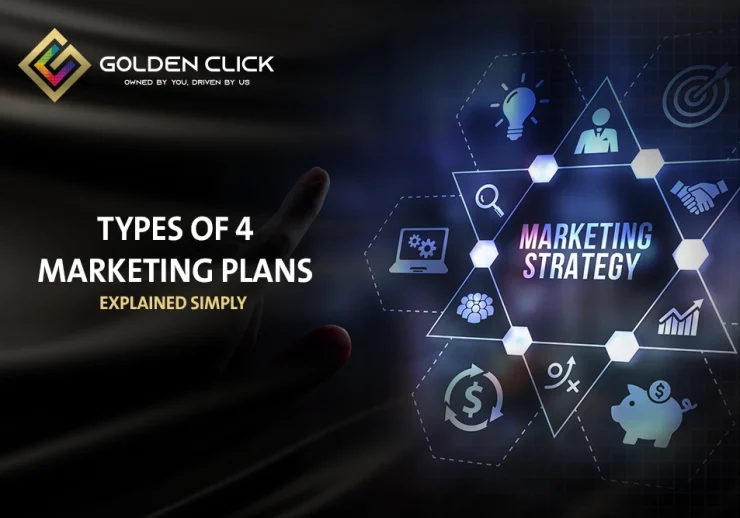 4 Types Of Marketing Plans