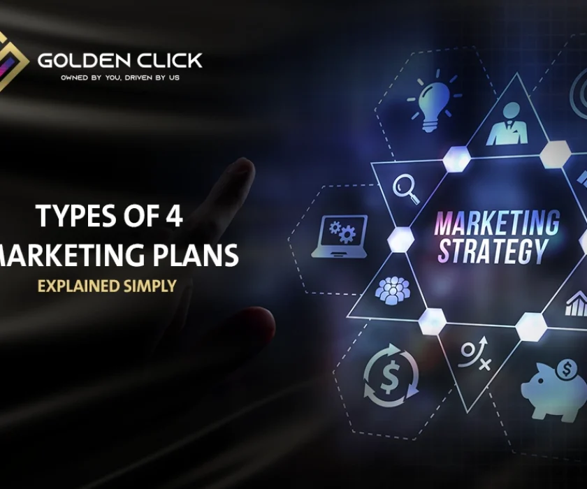 4 Types Of Marketing Plans