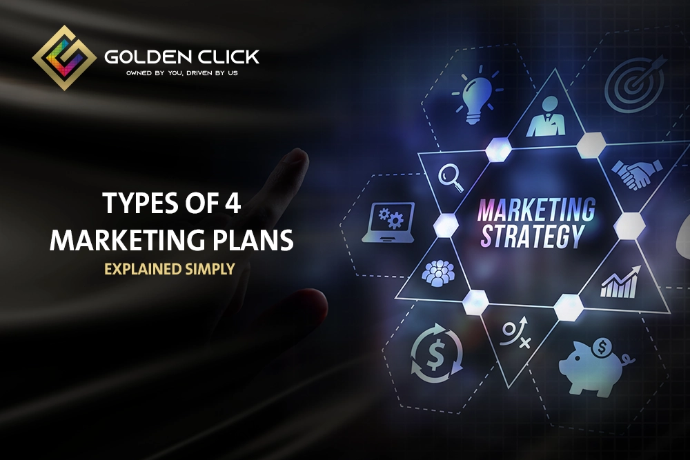 4 Types Of Marketing Plans